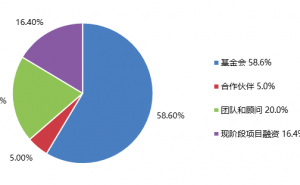 火币IEO的稳定币项目Reserve，能否走出Maker的双币机制？