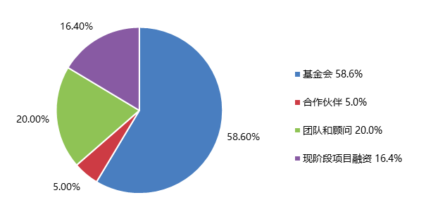 火币IEO的稳定币项目Reserve,能否走出Maker的双币机制?
