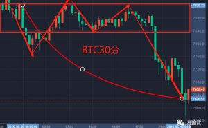 冯瑜武：每日早间报（6.10），在波段中等待尘埃若定！