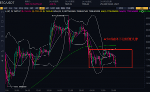 BTC弱势震荡继续，NAS逆势大涨